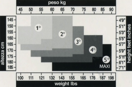 gr-ssentabelle_trasparenze_en_klein